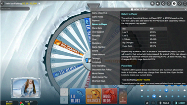 Ice Fishing RTP Übersicht